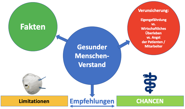 Grafik Coronakriese