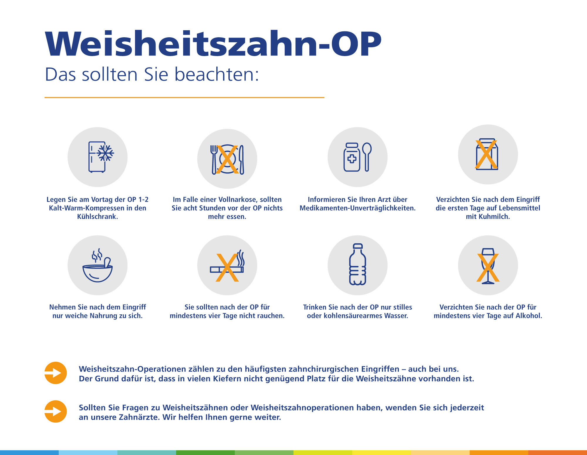 Eine Infografik Weisheitszahn OP. Für Bild als PDF oder Bild-Download darunter klicken.